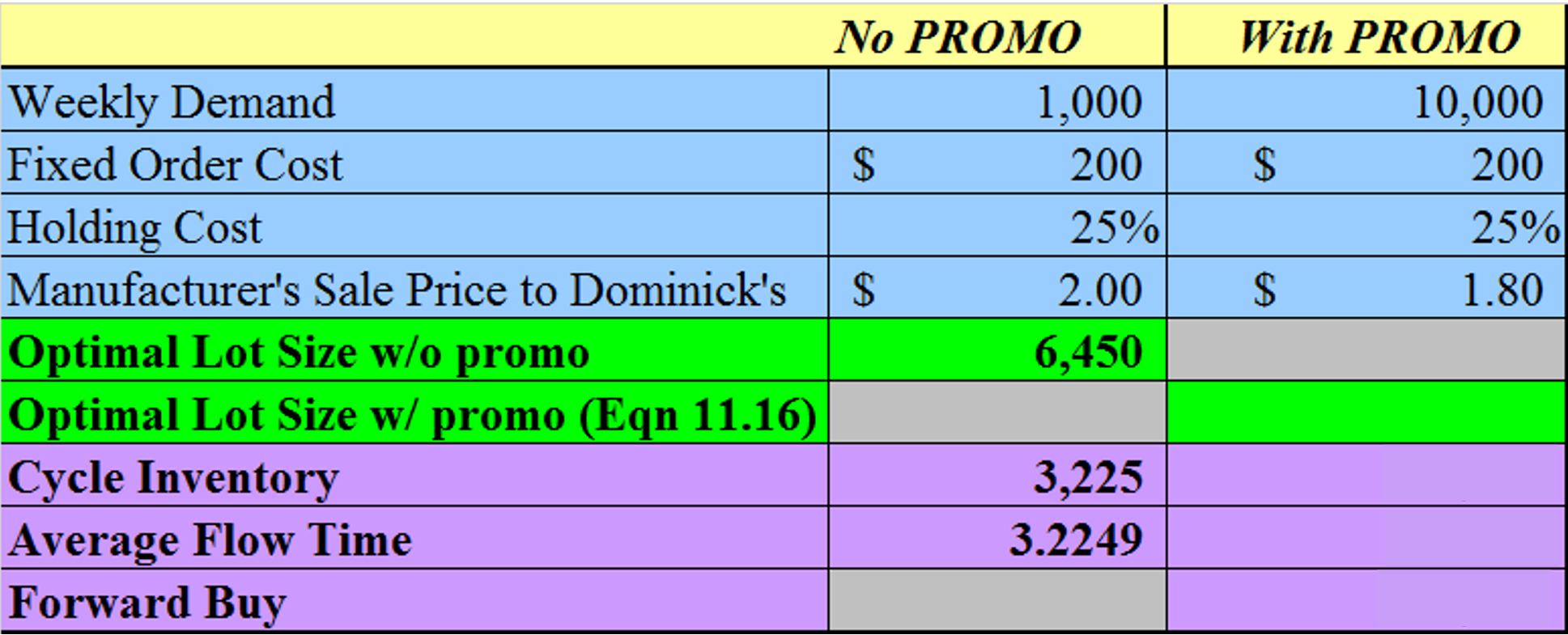 ************* ~~~~~~~~ SOLVE THE PROBLEM IN A CLEAR AND ORGANIZED WAY ~~~~~~~~