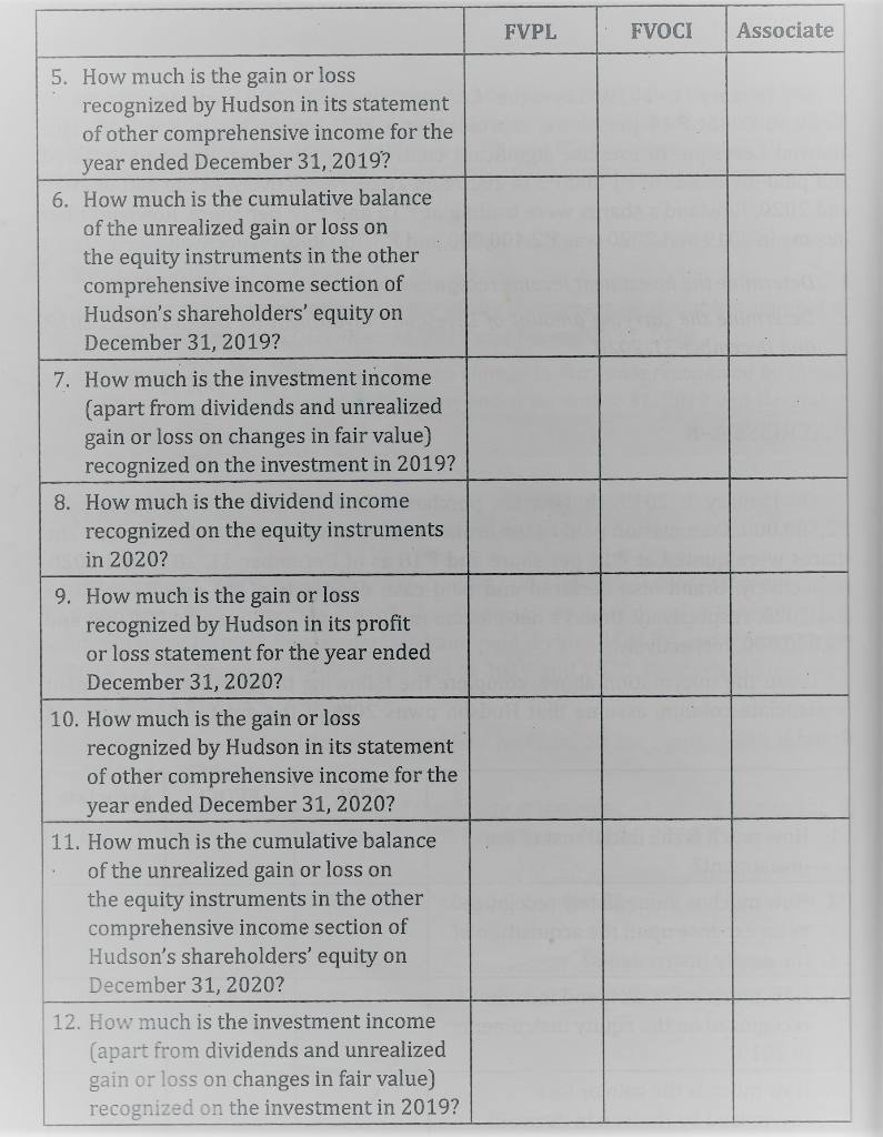 January 1, 2019, Hudson Co. purchased 250,000 shares of Brand Inc. for