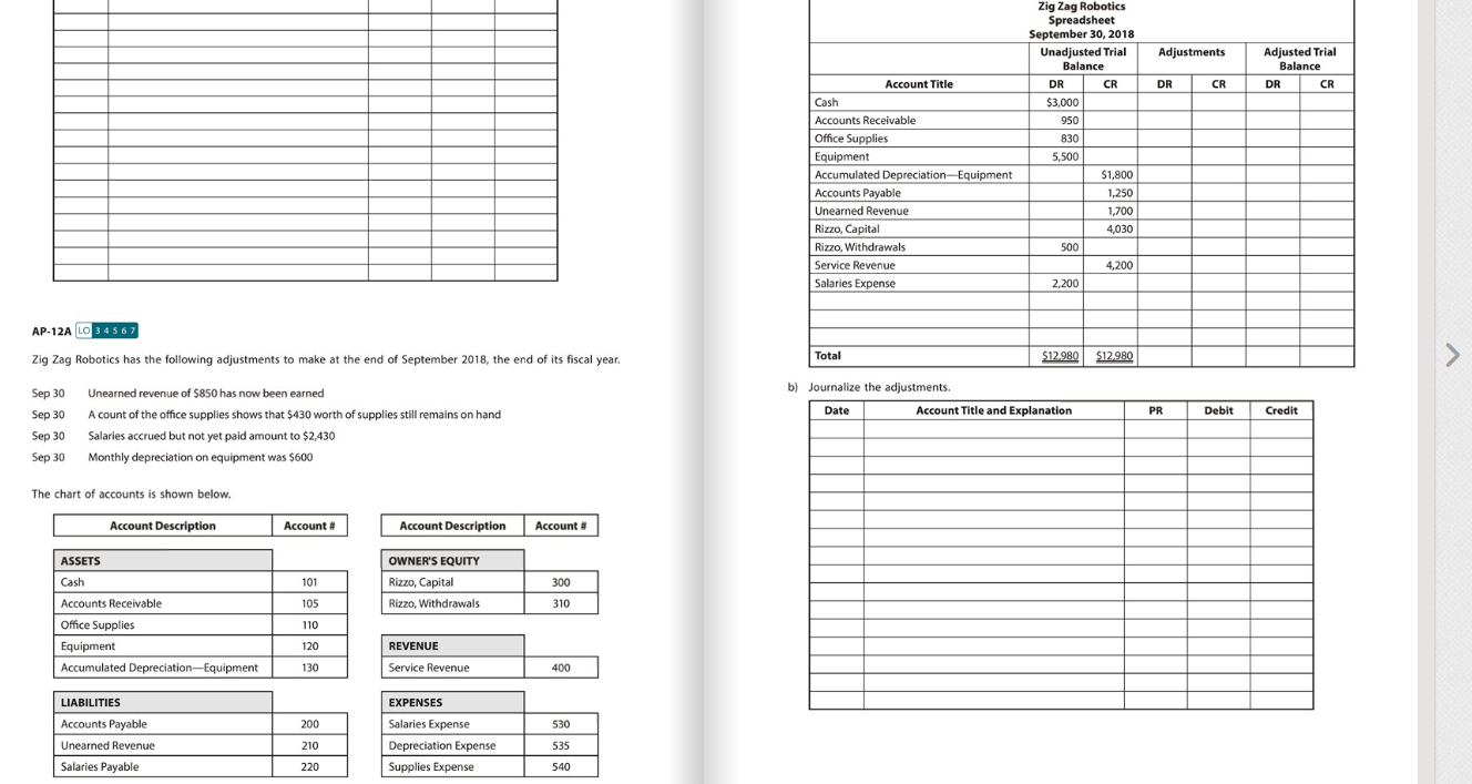  Adjustments Zig Zag Robotics Spreadsheet September 30, 2018 Unadjusted Trial Balance