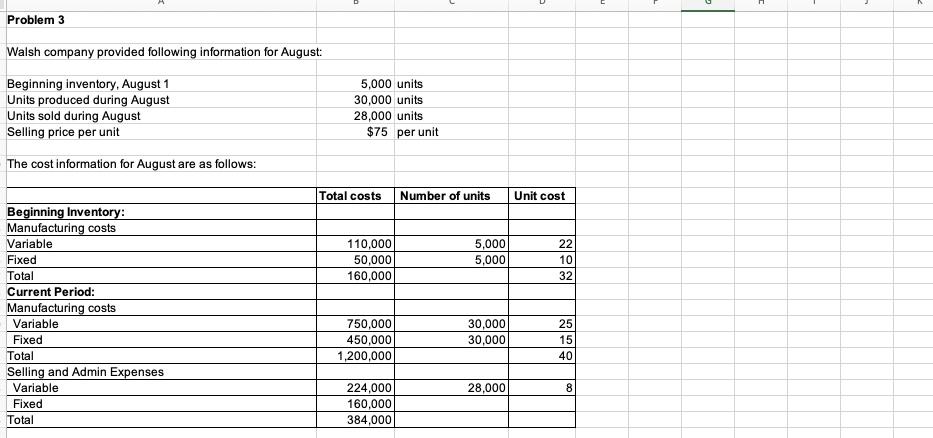  U E - C Problem 3 Walsh company provided following information
