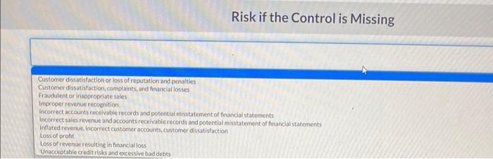 activity mitigates. E. Automate the creation of monthly statements for customers F.