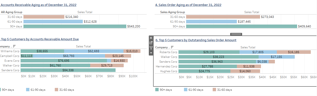 the overall sales and revenue of Borders USA? Are there any additional