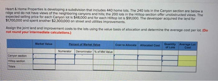  Heart & Home Properties is developing a subdivision that includes 440