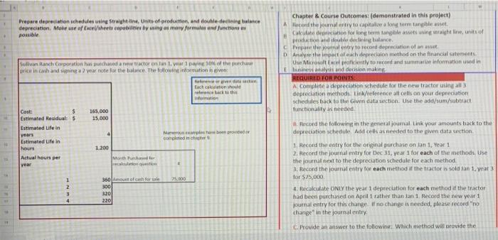 need help with this Prepare depreciation schedules using Straight line, Unit of