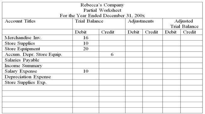 worksheet. Use the following information to complete the partial worksheet for Rebecca's
