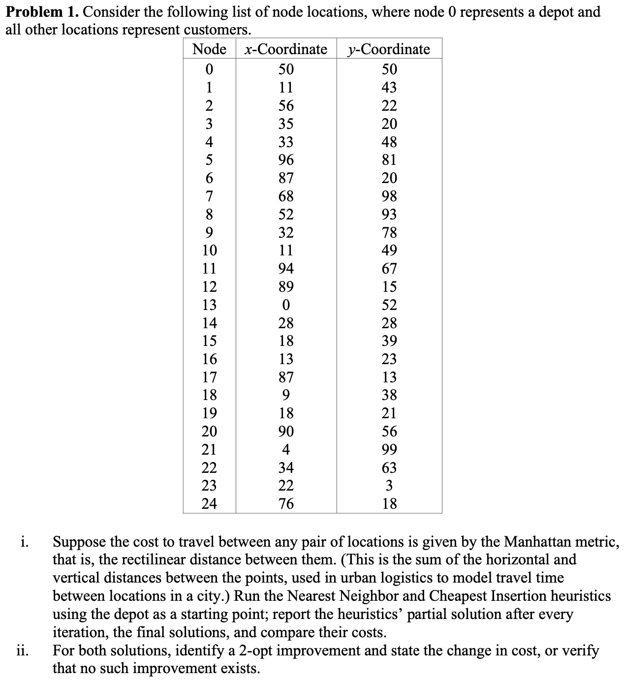  Problem 1. Consider the following list of node locations, where node