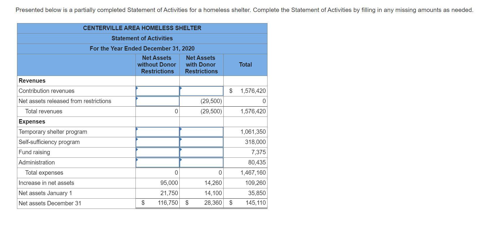  Presented below is a partially completed Statement of Activities for a