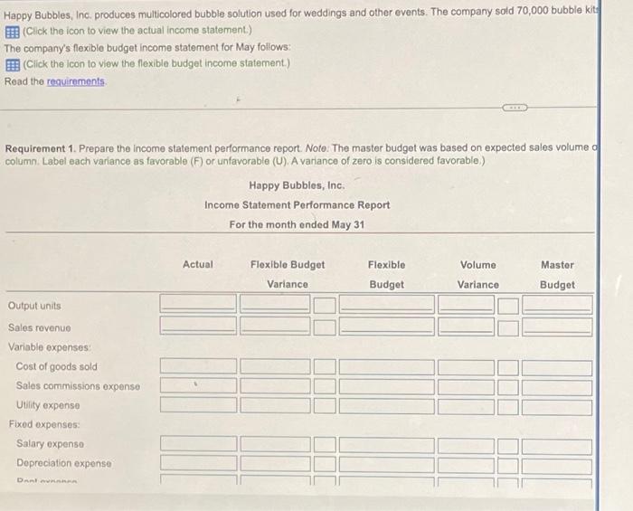 Happy Bubbles, Inc. Income Statement Month Ended May 31 Sales revenue Variable