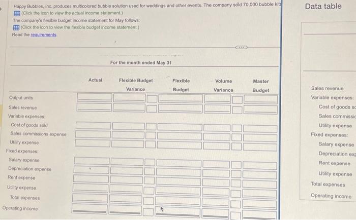 expenses: Cost of goods sold Sales commissions Utility expense Fixed expenses: Salary