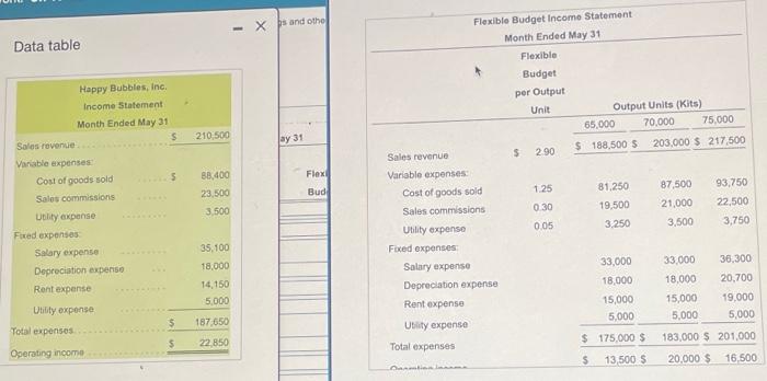 expense Depreciation expense Rent expense Utility expense K Print $ S Total