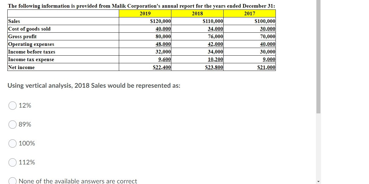 expected cost of goods available for sale. O last year's ending inventory.