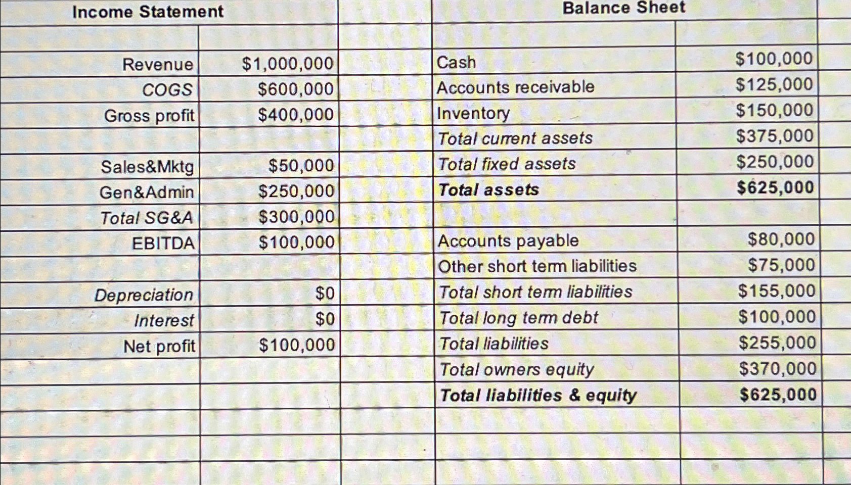  Question 24 Given the QFS, what is the company's Current Ratio?