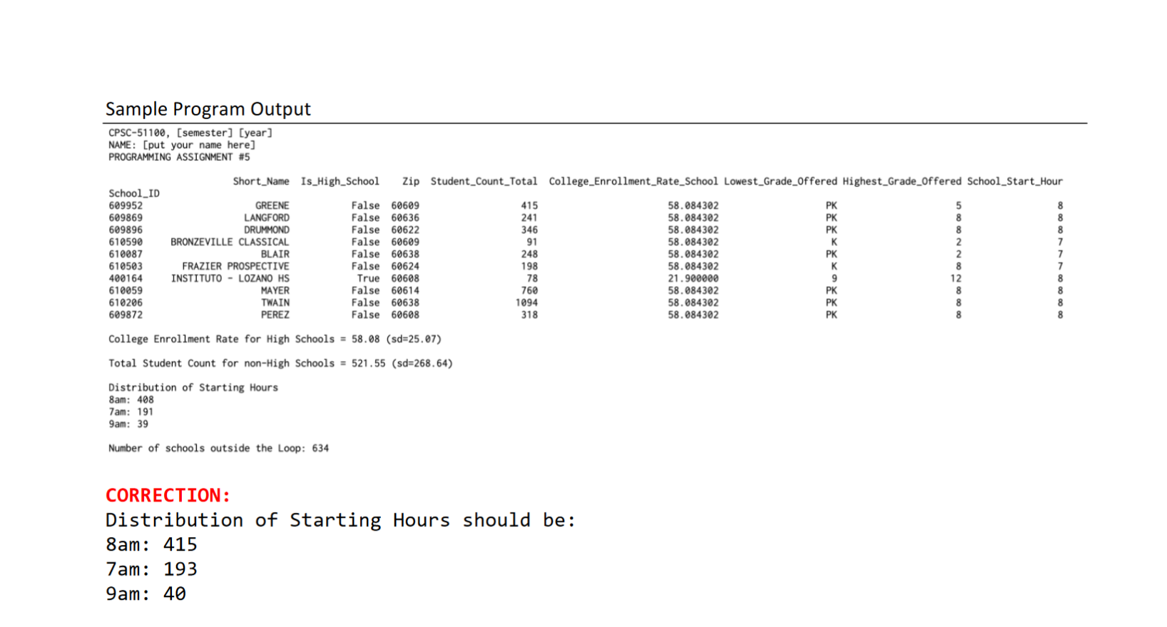 profile information for Chicago Public Schools. Your program will derive some data