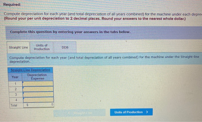 $210,800 with a four-year life and an estimated $18,000 salvage value is