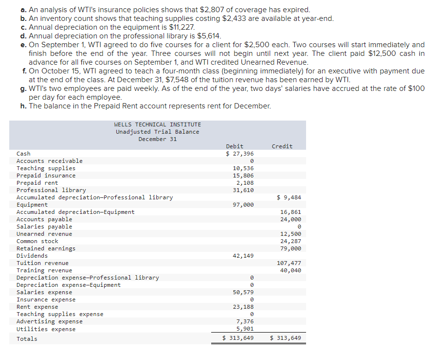  1.a. Post the balance from the unadjusted trial balance and the