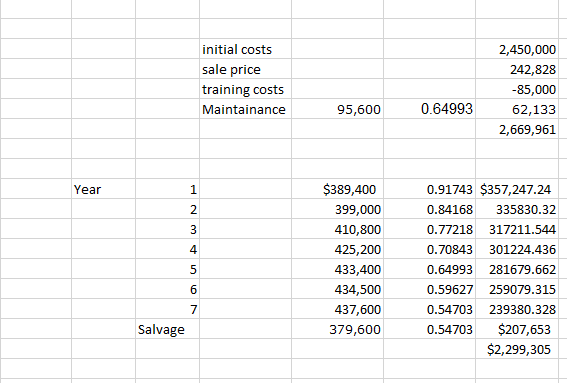 correct. Try again. Hillsong Inc. manufactures snowsuits. Hillsong is considering purchasing a