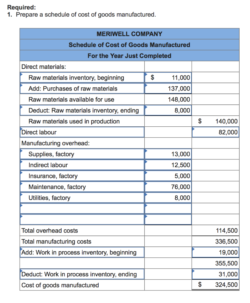 Behaviour (LO1 - CC1; L05 - CC9, 10;L06 - CC11, 12) Various