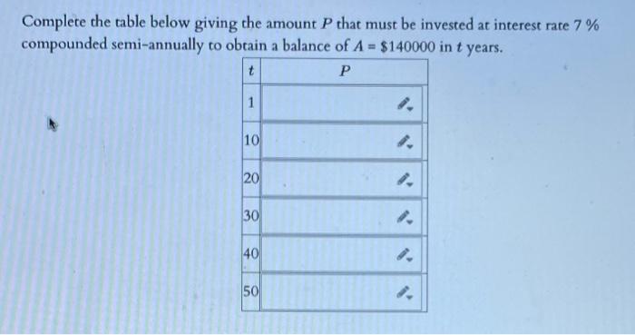 Complete the table below giving the amount P that must be