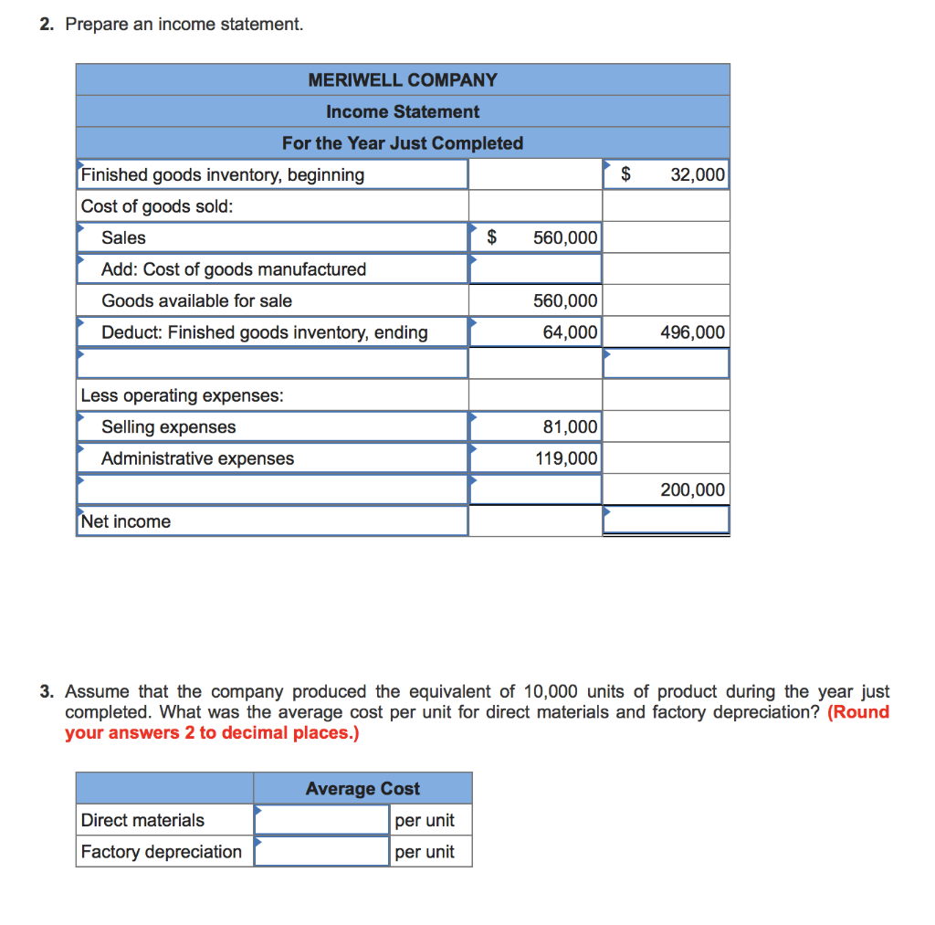cost and sales data for Meriwell Company for the just-completed year follow: