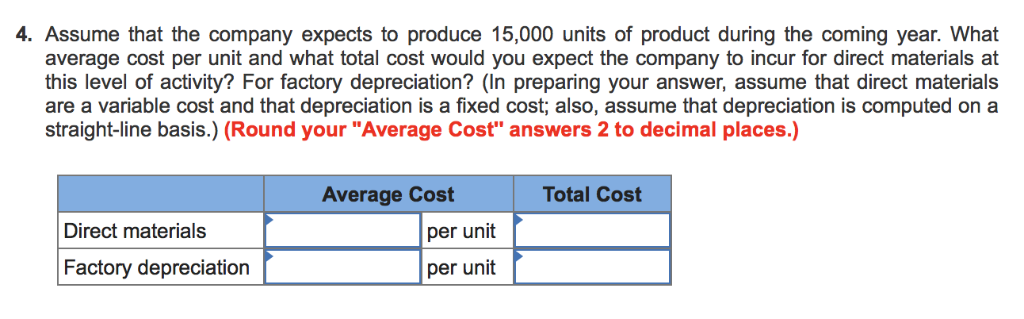 Finished goods inventory, beginning Finished goods inventory, ending Depreciation, factory Administrative expenses