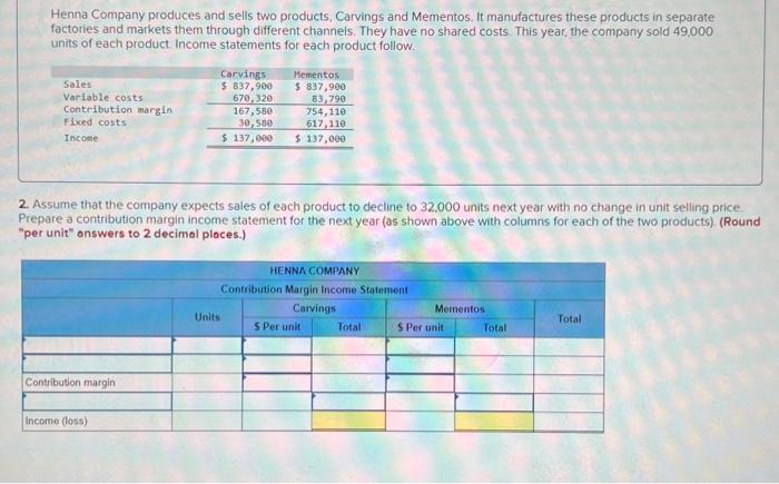 produces and sells two products, Carvings and Mementos, It manufactures these products