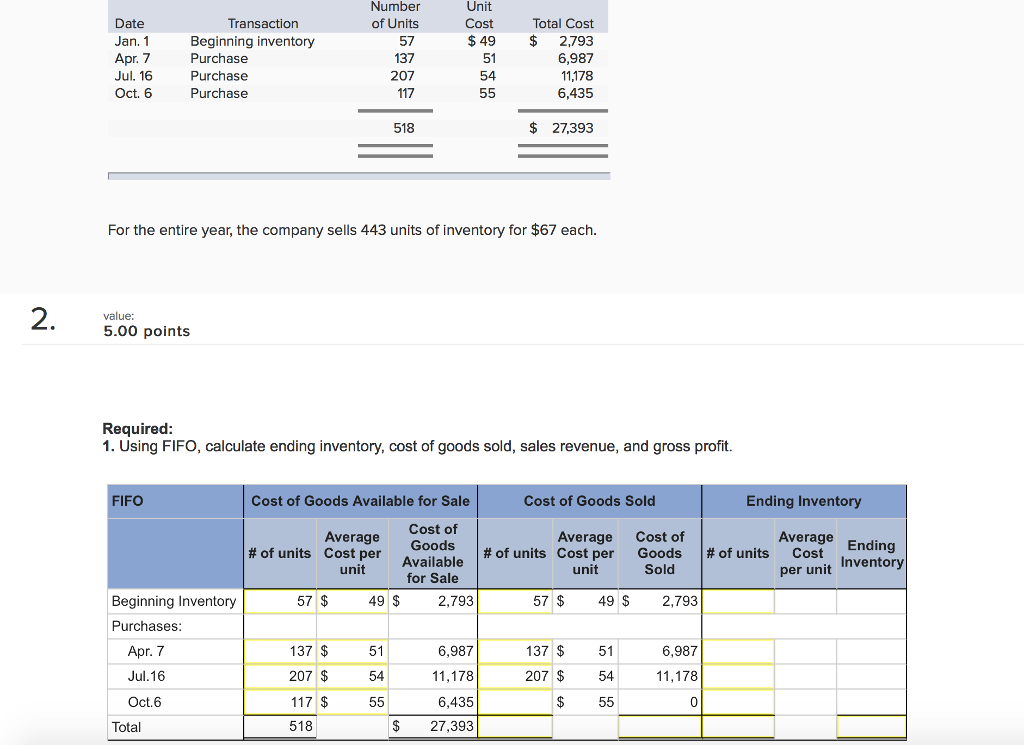  Number Unit Cost Total Cost of Units Date Transaction 49 2,793
