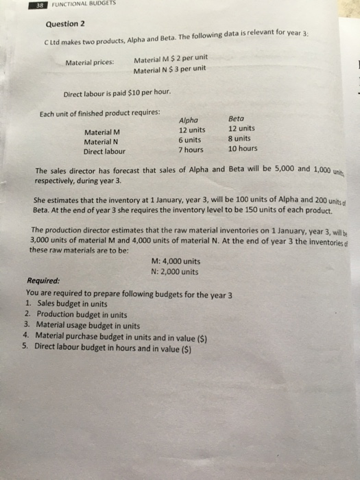  38 FUNCTIONAL BUDGETS Question 2 CLtd makes two products, Alpha and