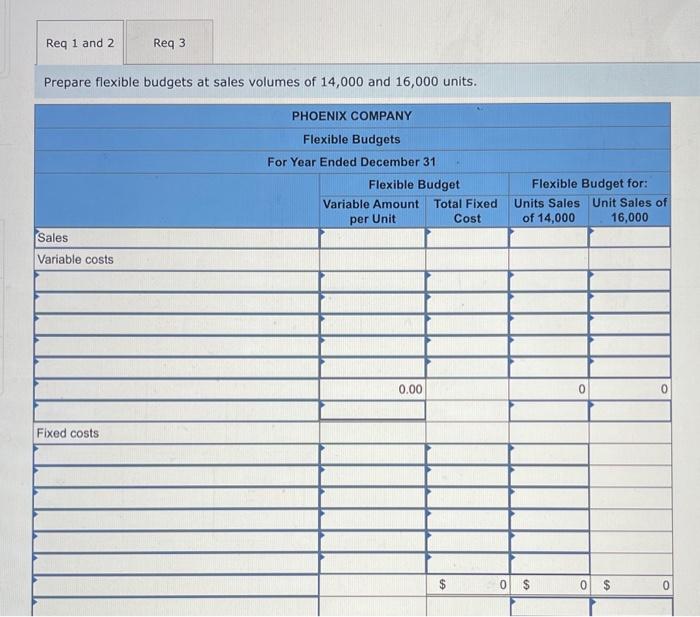[The following information applies to the questions displayed below] Phoenix Company reports