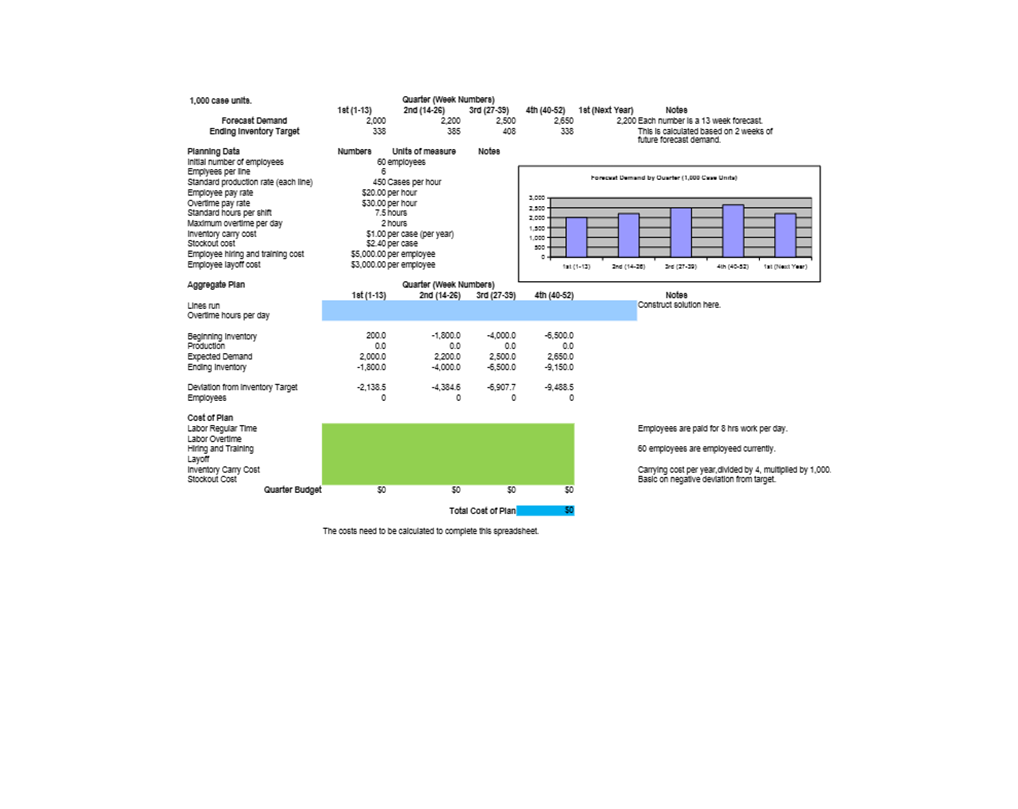  1,000 case unith. Forecast Demand Ending Inventory Target Planning Data initial