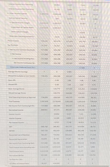 and balance sheet which you can also find on yahoo finanace. please