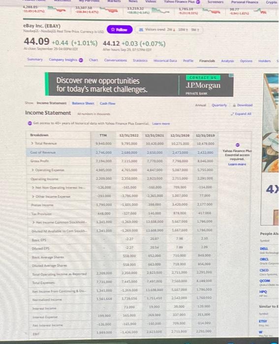 : ROA, ROE, Asset Turnover, Profit Margin, Leverage Ratio(assets/equity), inventory turnover, Average
