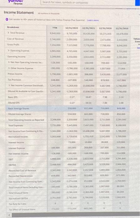 collection period, current ratio, and cash coverage ratio pleas eput this on