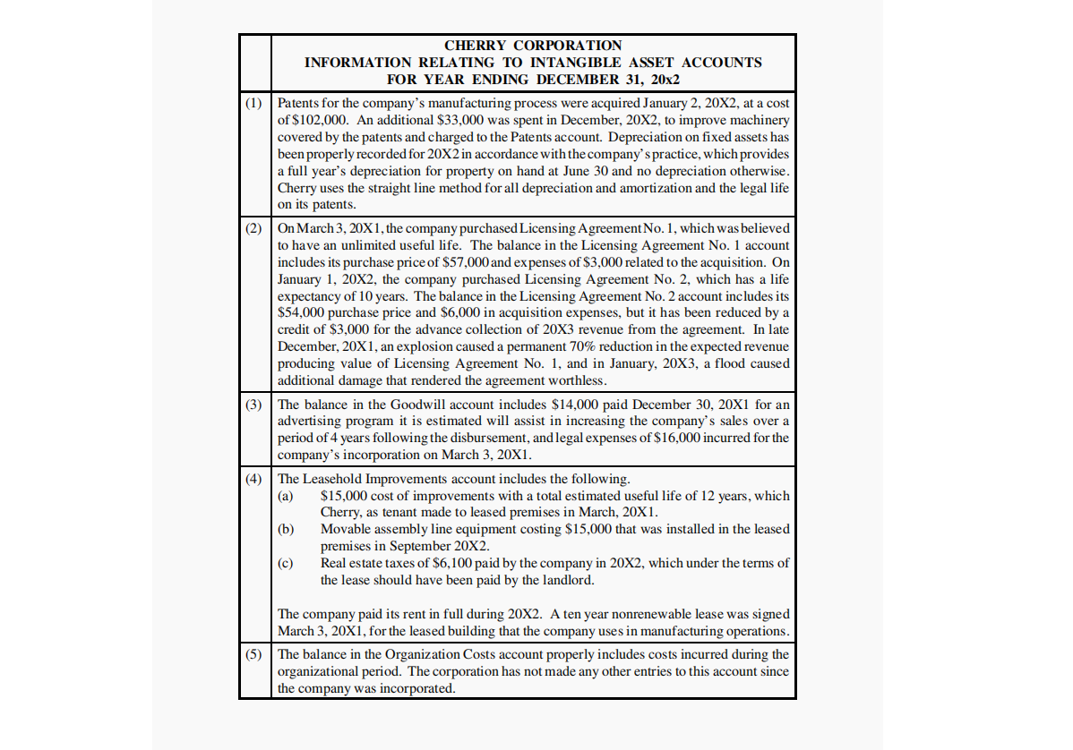 not examined by a CPA. You have been engaged to examine the