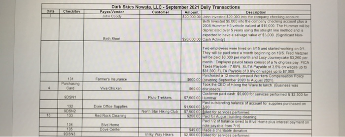 Dark Skies Nowata, LLC - September 2021 Daily Transactions Payee Vendor Customer