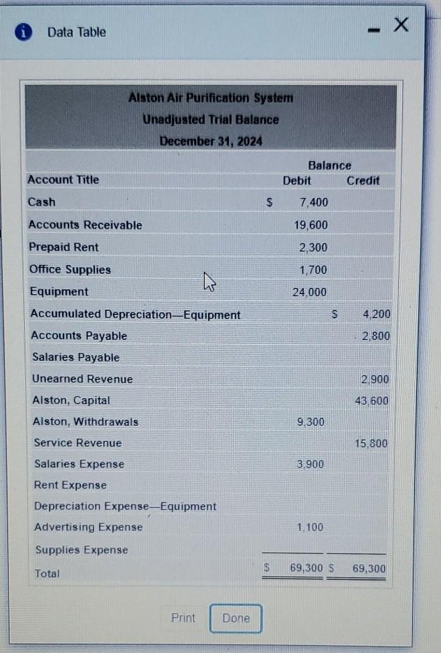  Data Table - X Alston Air Purification System Unadjusted Trial Balance