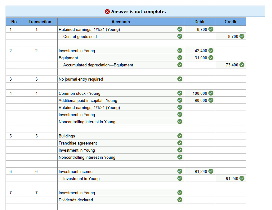 5-5, 5-7) On January 1, 2019, Monica Company acquired 70 percent of