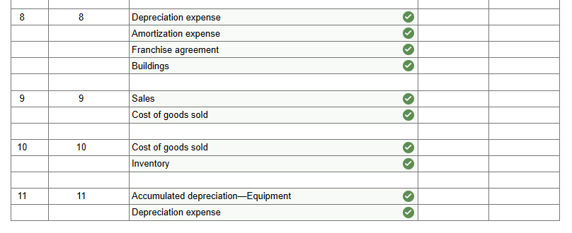 Young Company's outstanding common stock for $742,000. The fair value of the