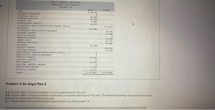 Annual depreclabon on the equipment is 512.285 d. Anriual depreciation on the
