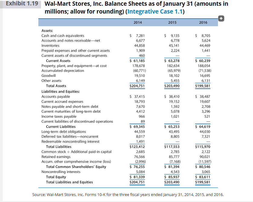 high Low ST liquidity risk 0.4 Low ST liquidity risk Current Assets/