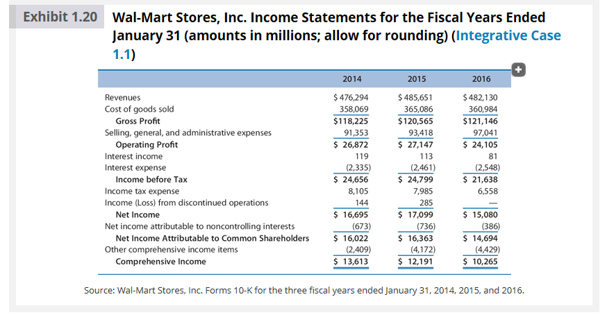 Current Liabilities (Cash+ShortTermInvestments+AccountsReceivable Current Liabilities Operating Cash Flow/0.5(Current Liabilities-2Year) 365/Accounts Receivable Turnover