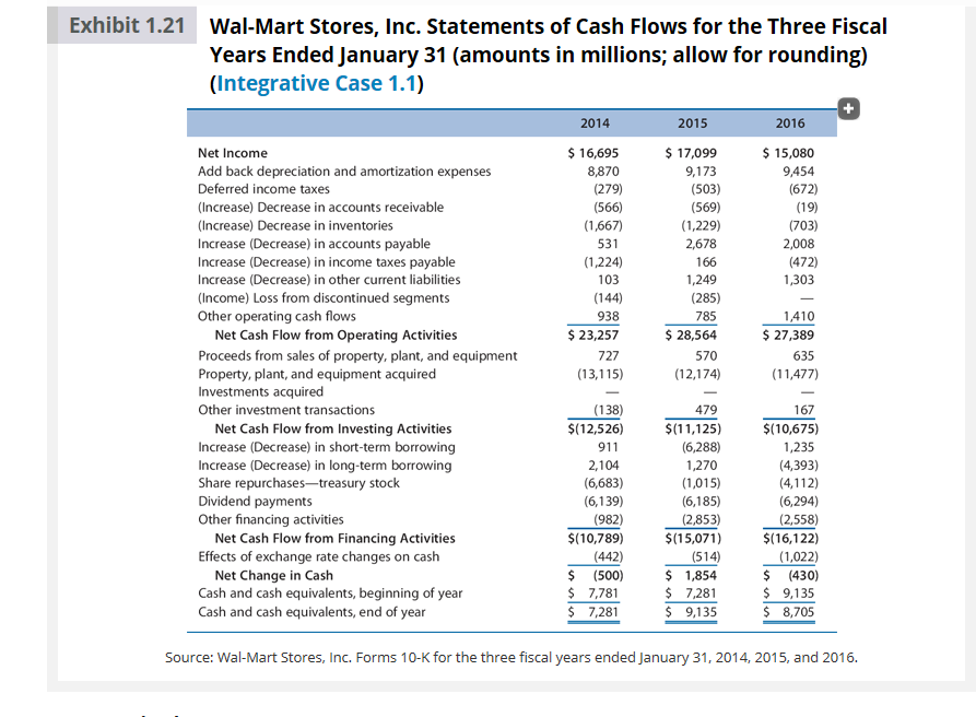 Ratio Accounts Receivable Turnover-Sales 0.5(Accounts Receivable-2Year) 565 Inventory lurnover Ratio Inventory Turnover