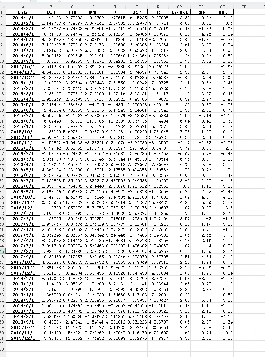  Fama-French Three-Factor Model. In this problem, you will analyze the risk-factors