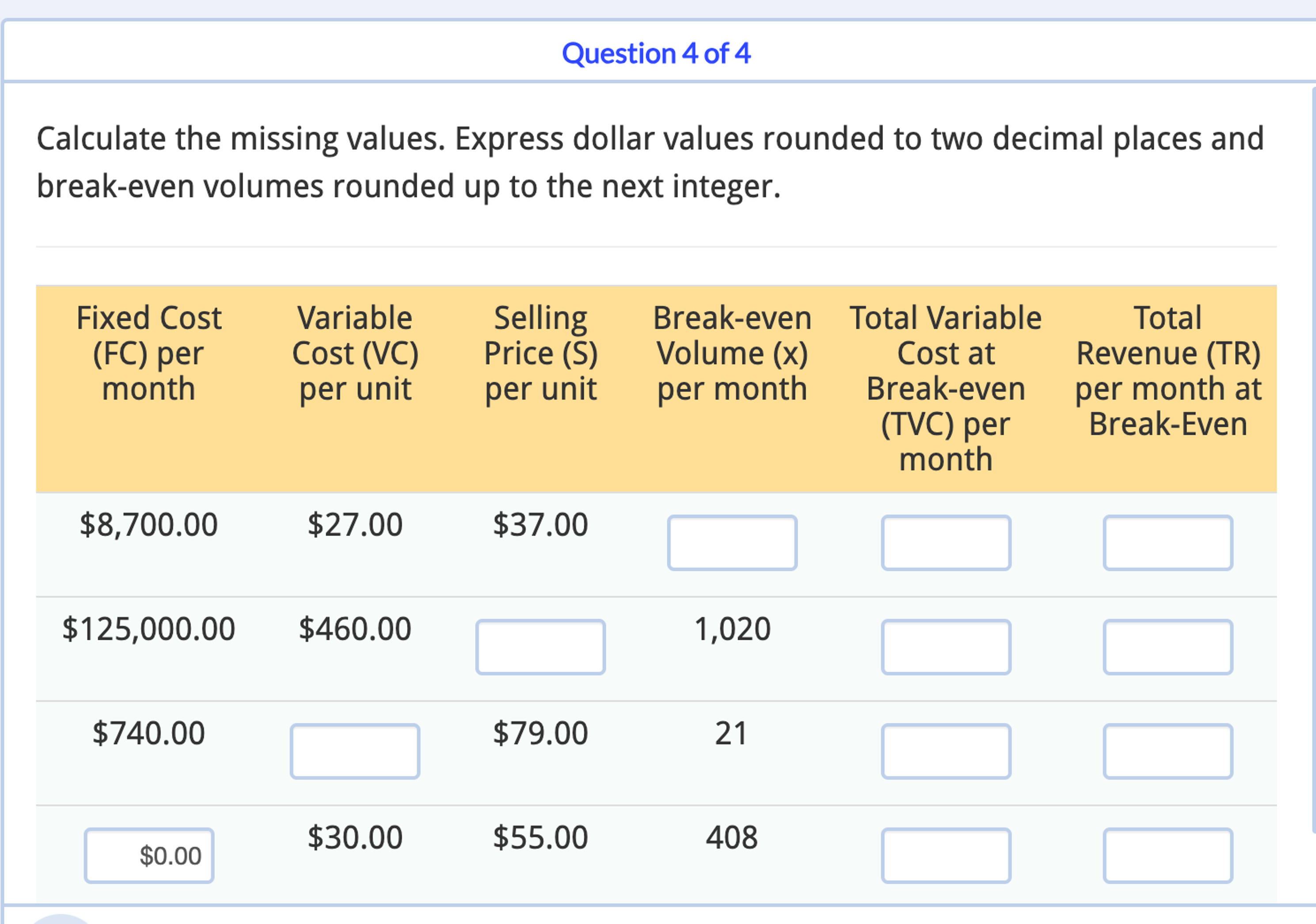  Question 4 of 4 Calculate the missing values. Express dollar values