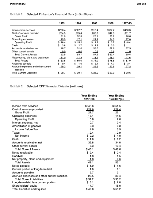 did you arrive at it? In particular, discuss your valuation of Pinkerton