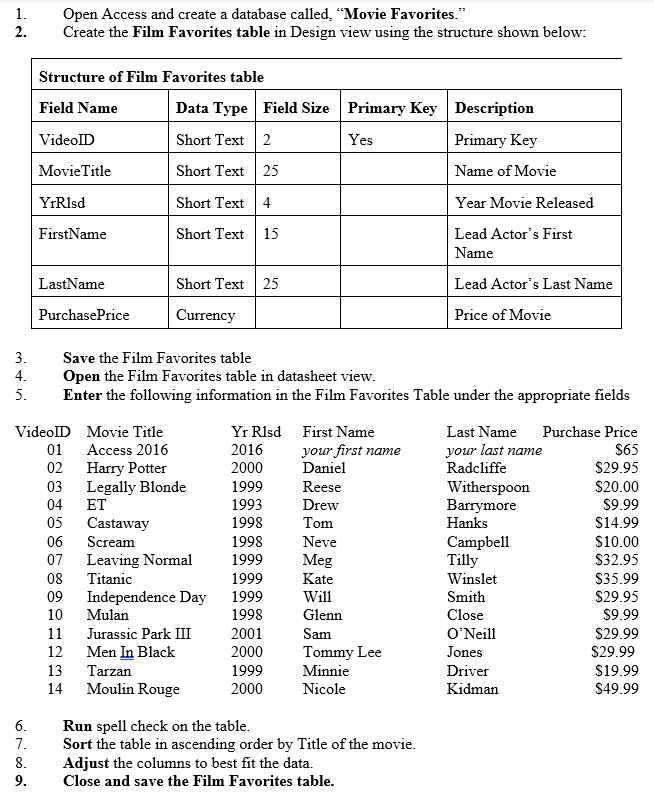 Need help with a microsoft access assignment (4/5) It's broken up into