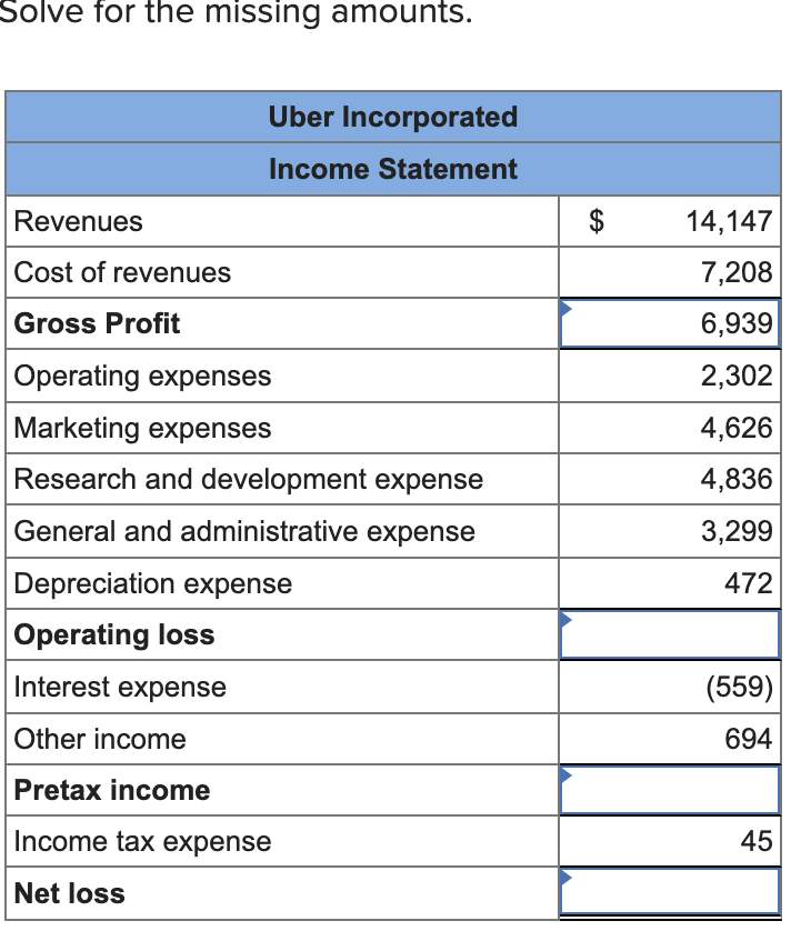  Solve for the missing amounts