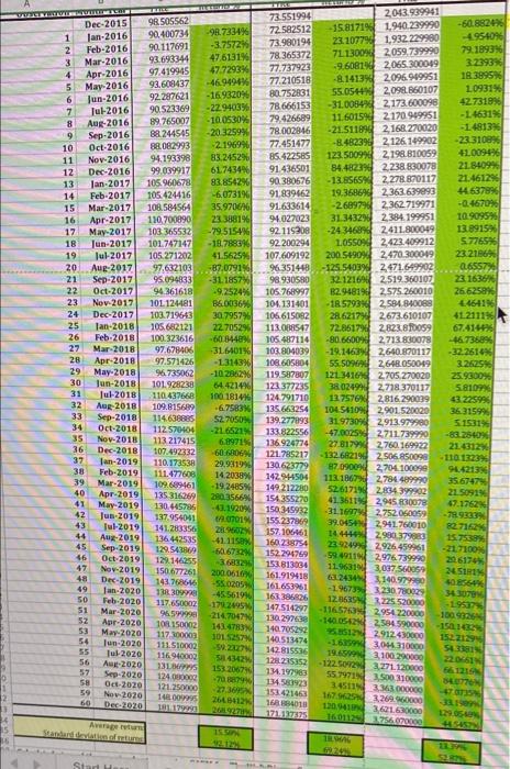 three sets of data. A rol Dre Yerd (ADP) the The AN,