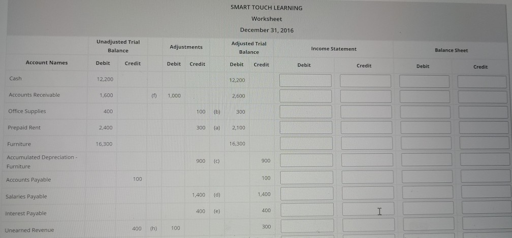 December 31, 2016 Unadjusted Trial Balance Adjusted Trial Balance Adjustments Income Statement