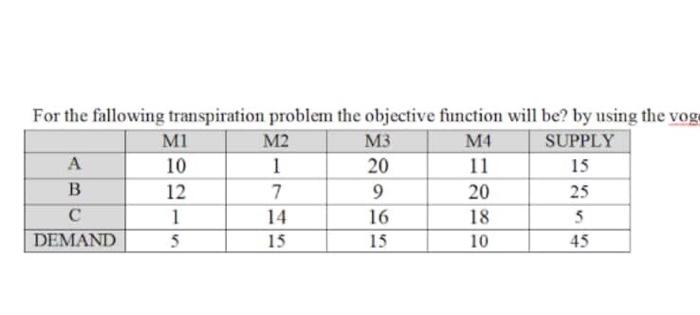  For the fallowing transpiration problem the objective function will be? by