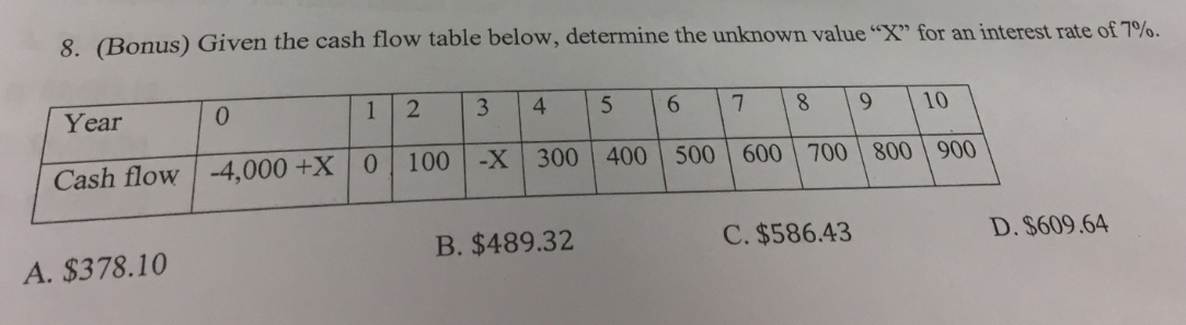 Given the cash flow table below, determine the unknown value "X"